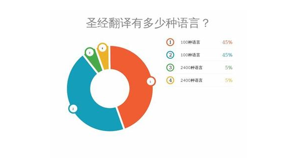 黄骅选择最佳App开发公司：技术实力与市场声誉的结合