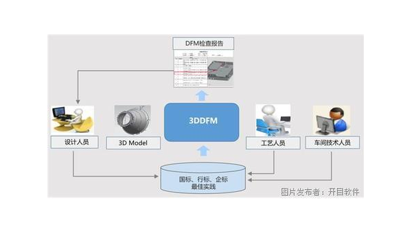 黄骅企业数字化转型的关键：软件定制开发的优势与实践