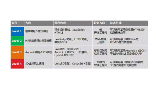 黄骅掌握安卓软件开发专业：从编程基础到职业发展