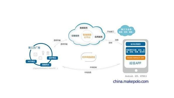 黄骅如何通过企业app软件定制开发提升竞争力和效率