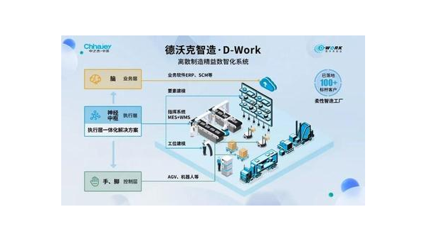 黄骅提升企业竞争力：工业软件定制开发的全面指南