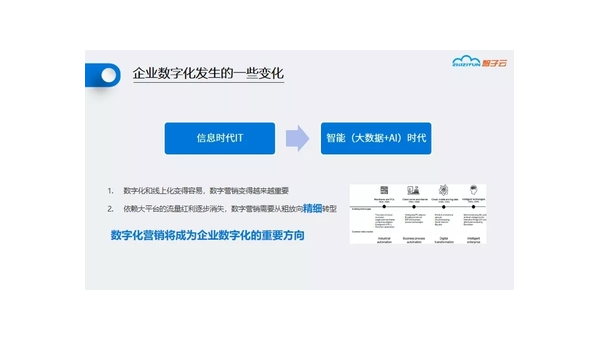 黄骅定制软件开发定做：企业数字化转型的关键