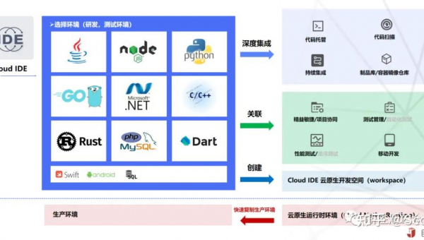 黄骅如何选择软件制作开发公司以实现数字化转型